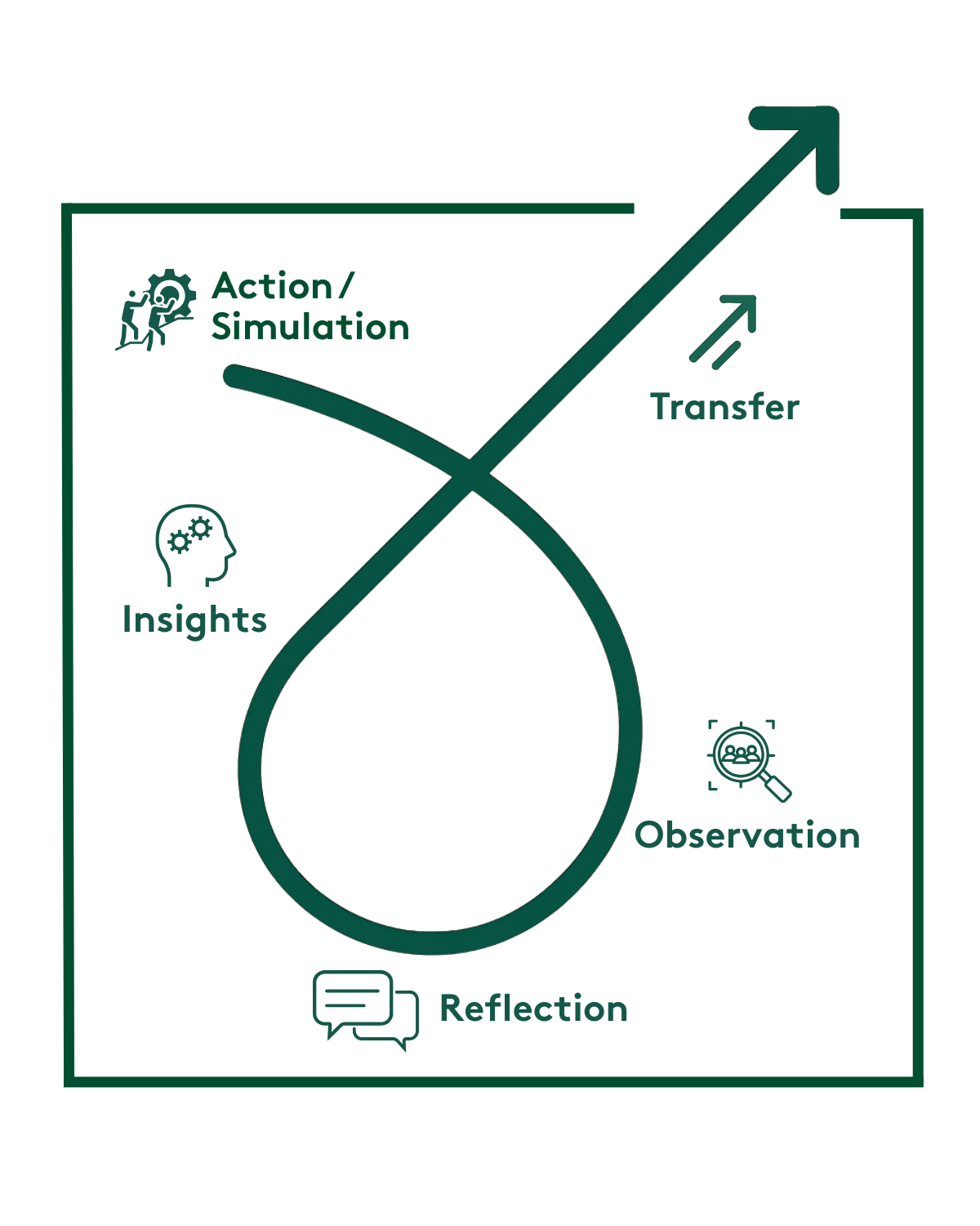 Leadership and Team Development workshop